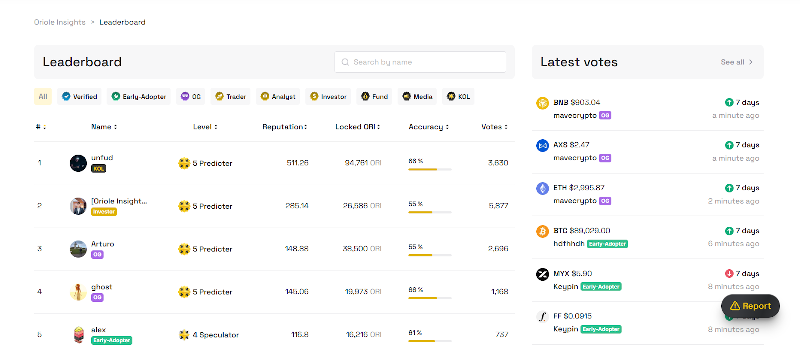 Oriole Insights leaderboard