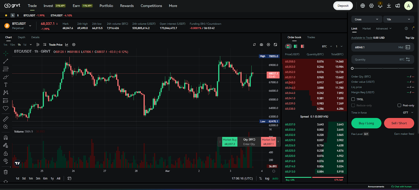 Grvt trading