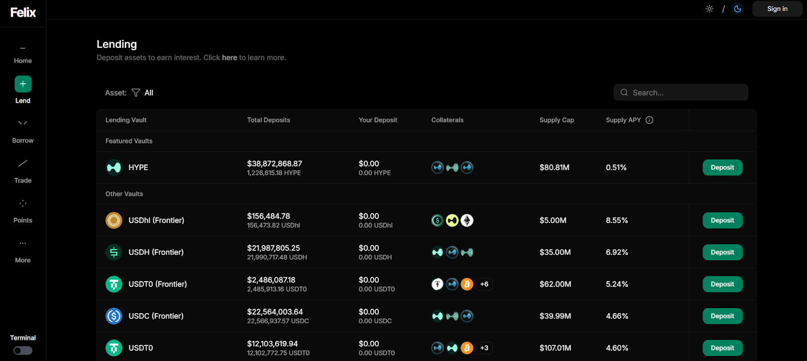 Felix lending