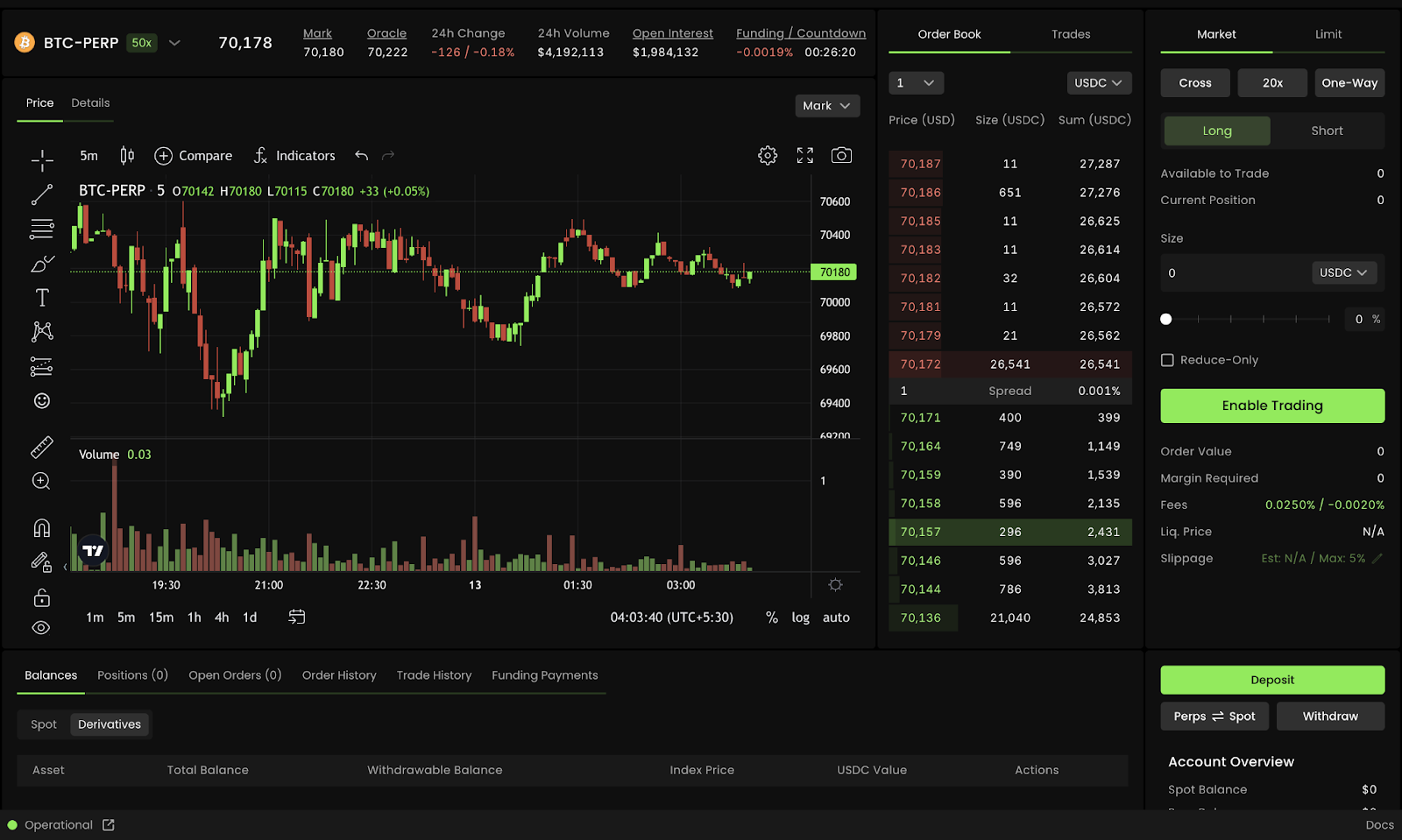 Hotstuff trading