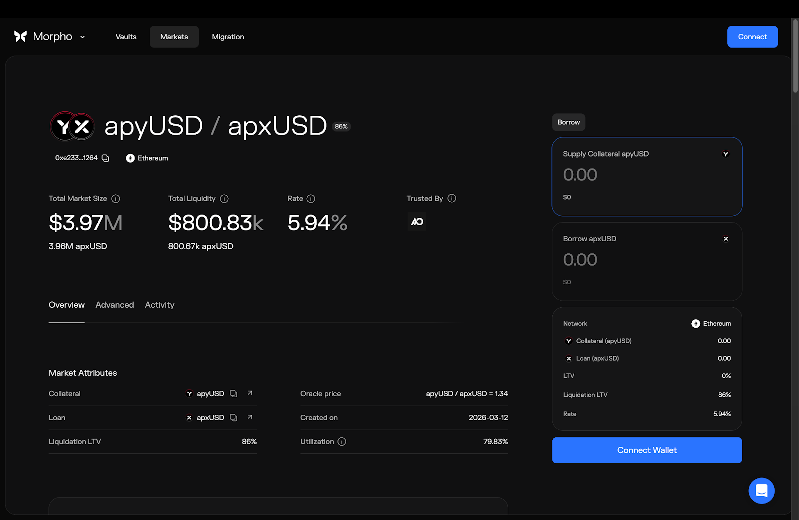 Morpho apxUSD