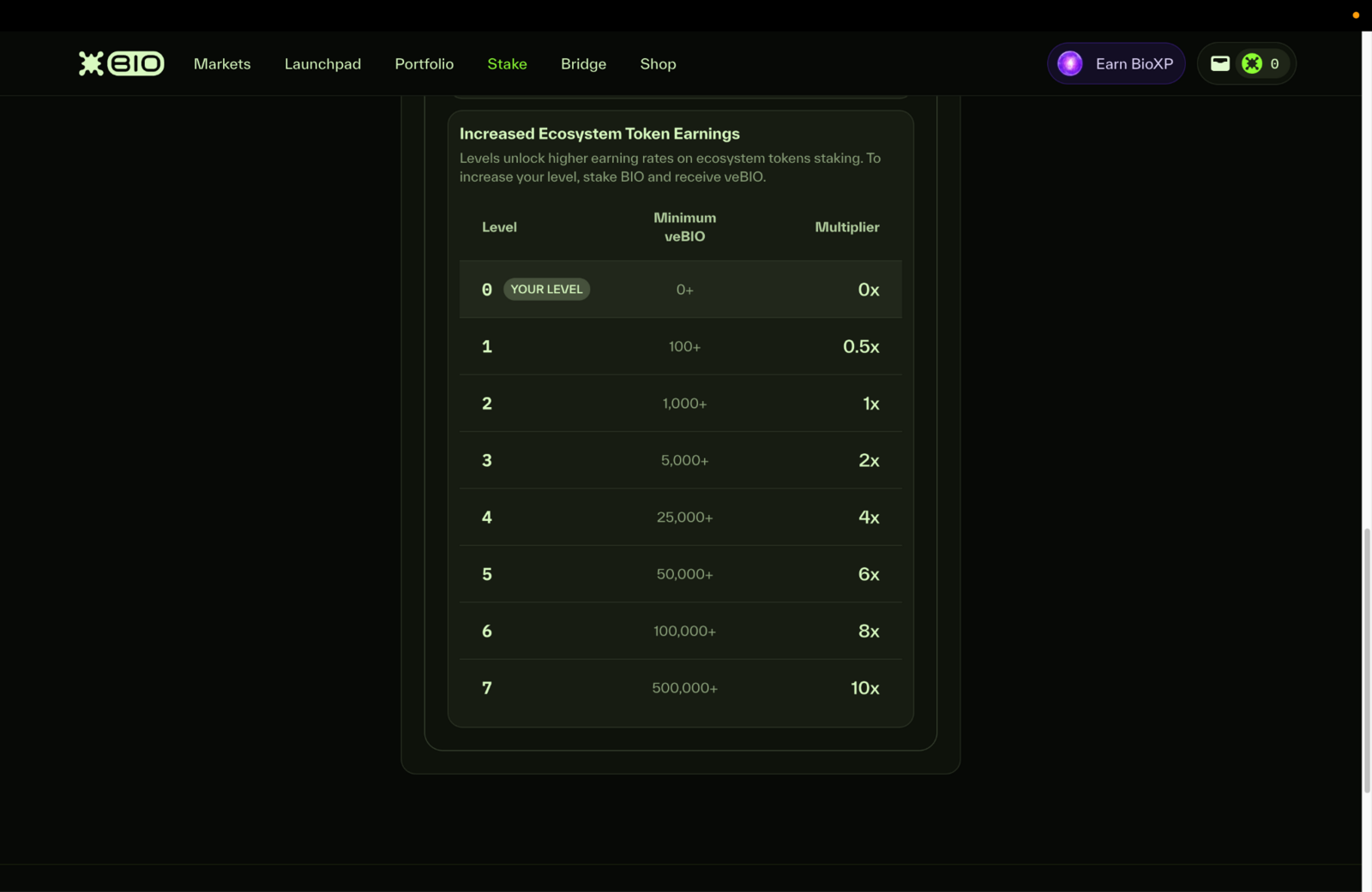 BioXP multipliers