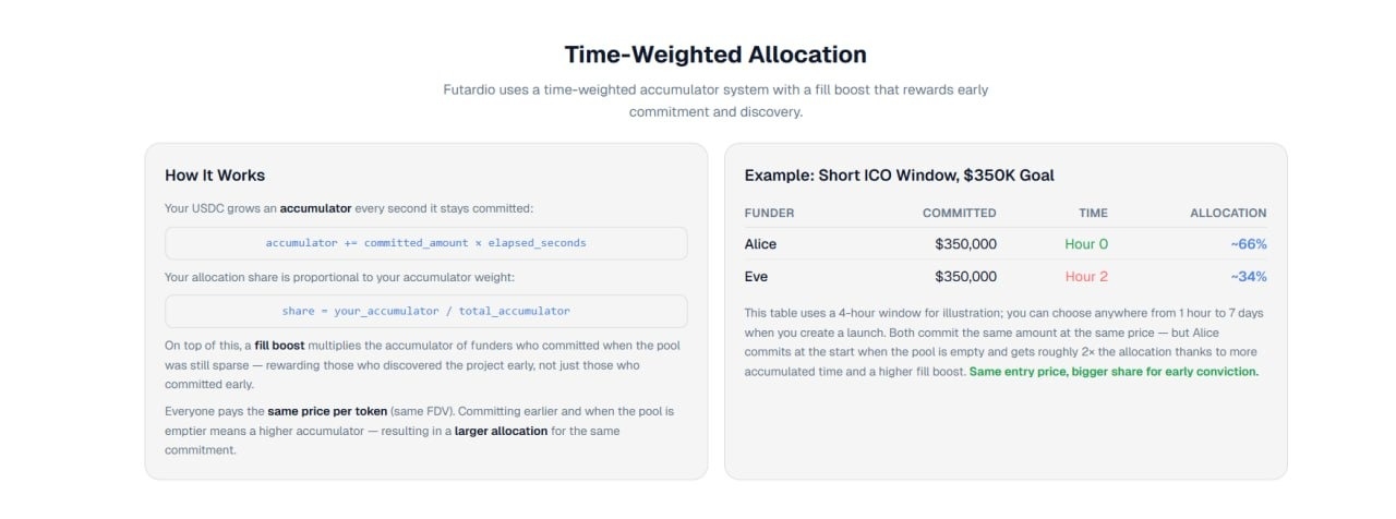Futardio allocation formula