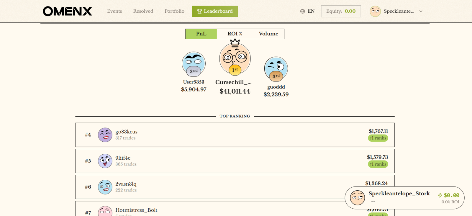 OmenX leaderboard