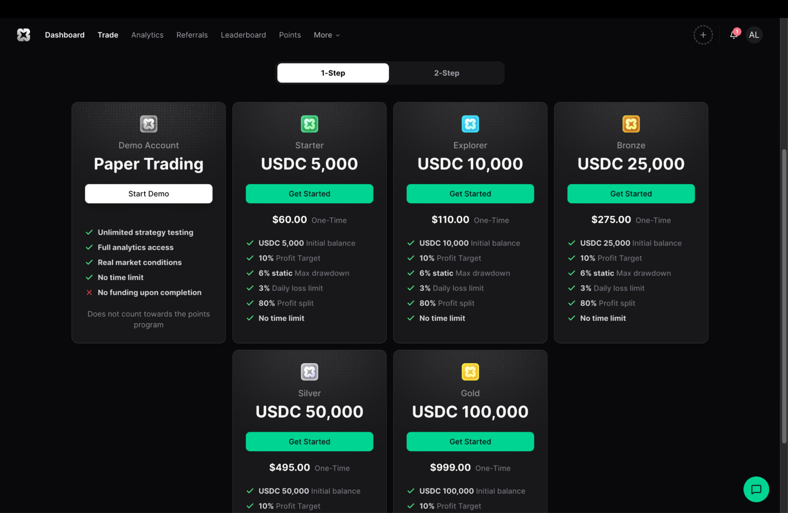 propr challenges