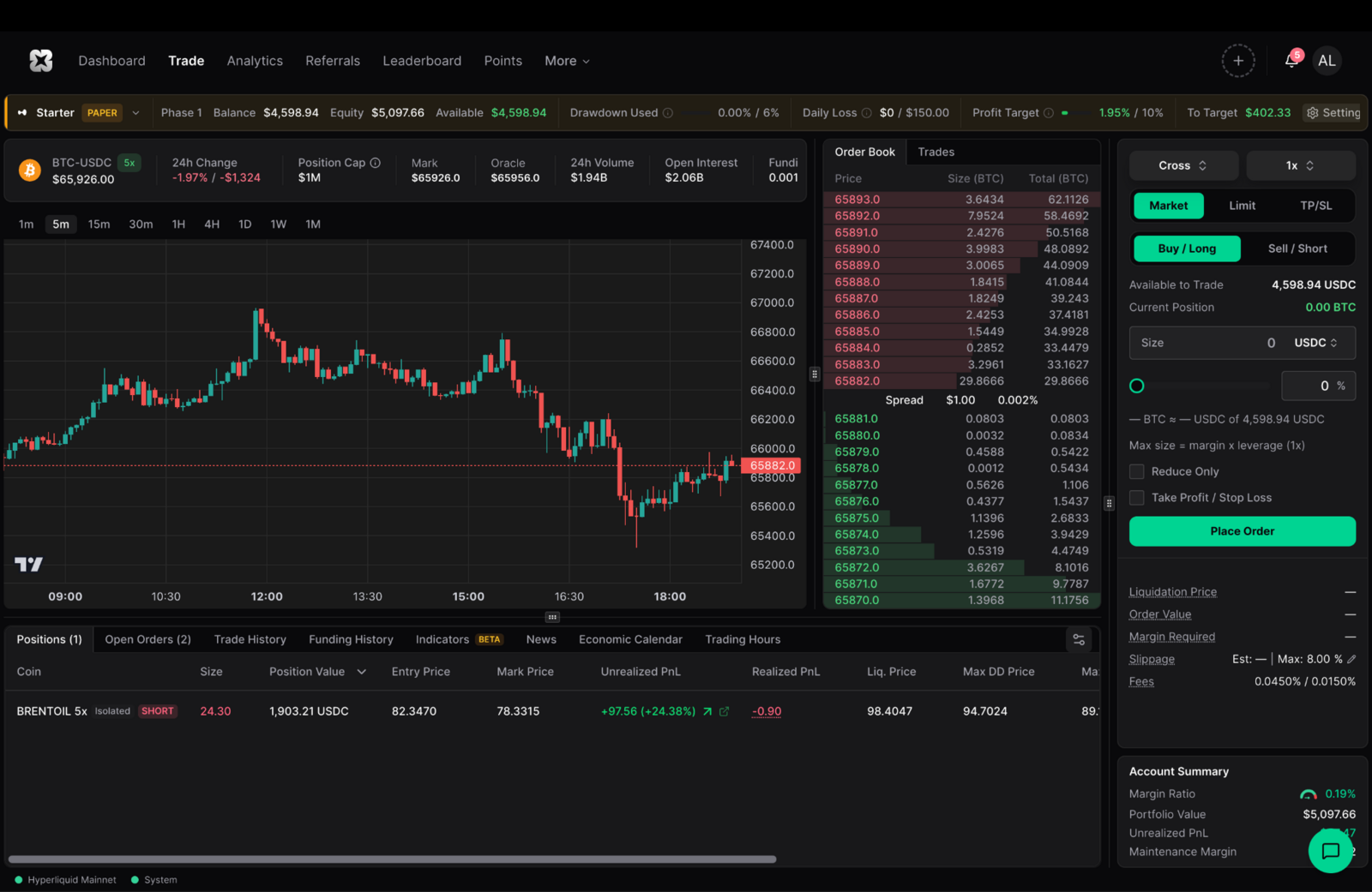 propr trading