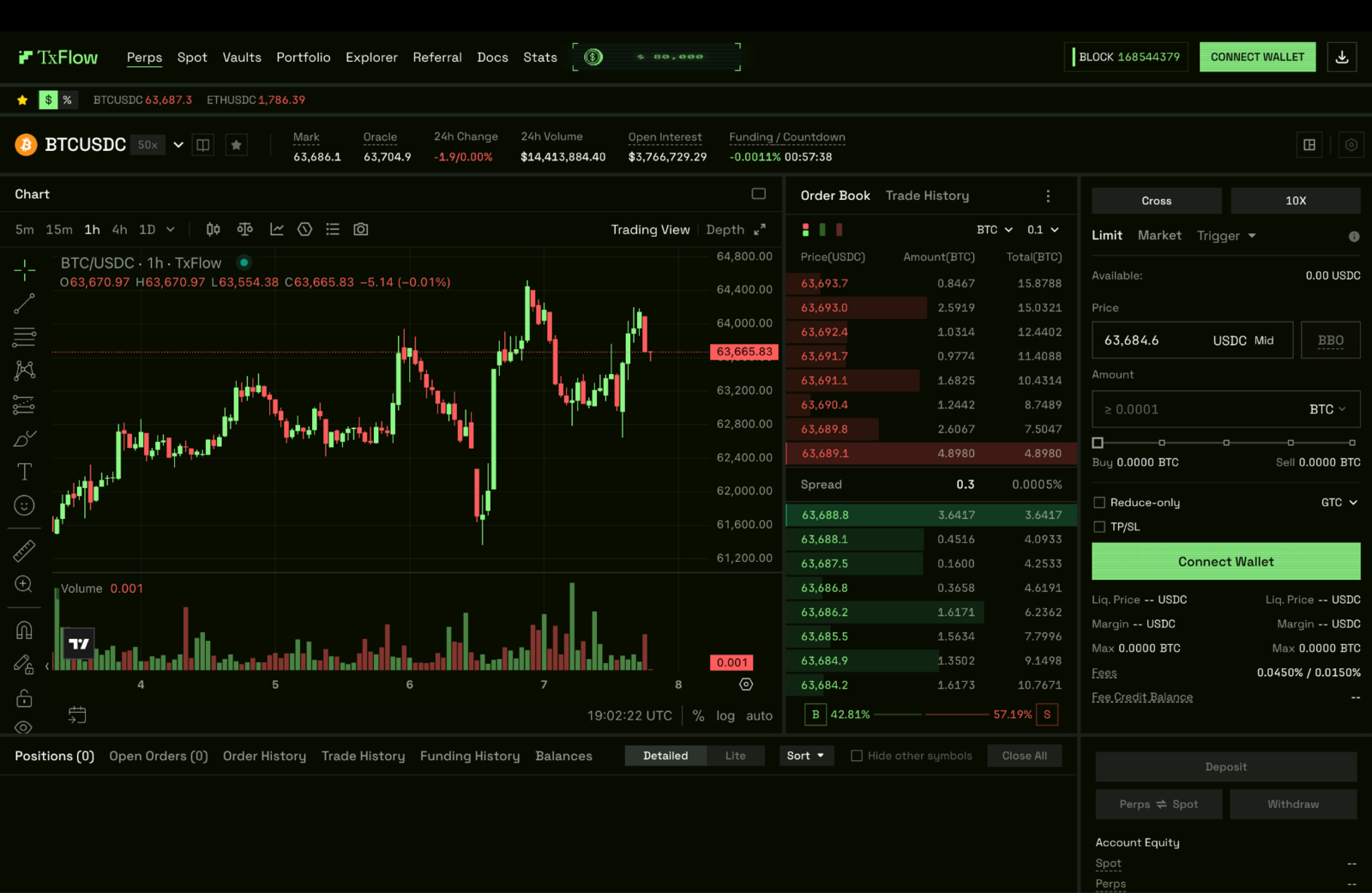 txflow crypto trading