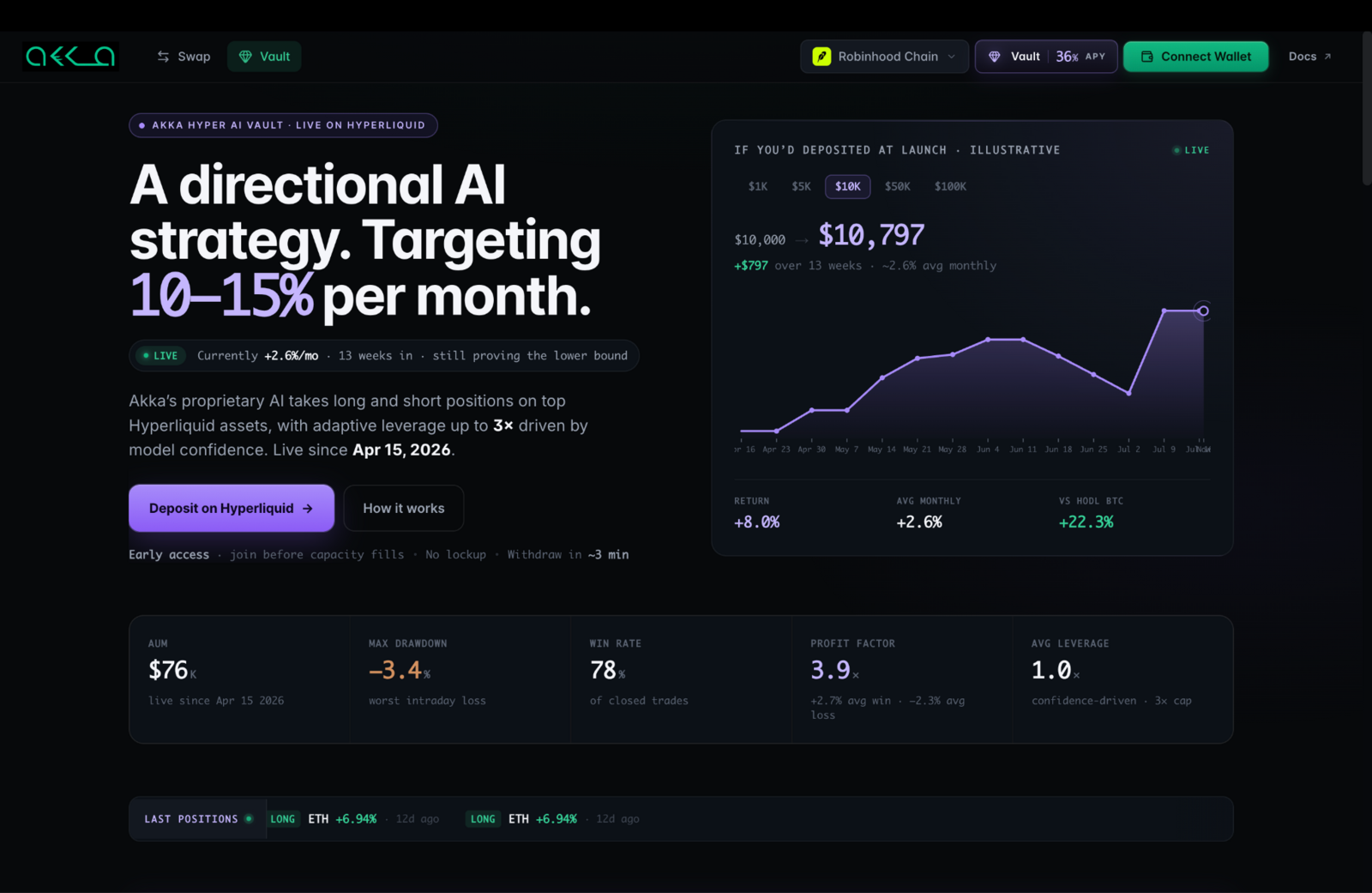 akka finance vault