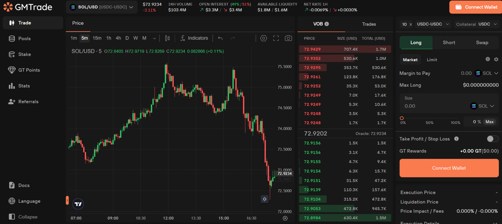 GMTrade trading
