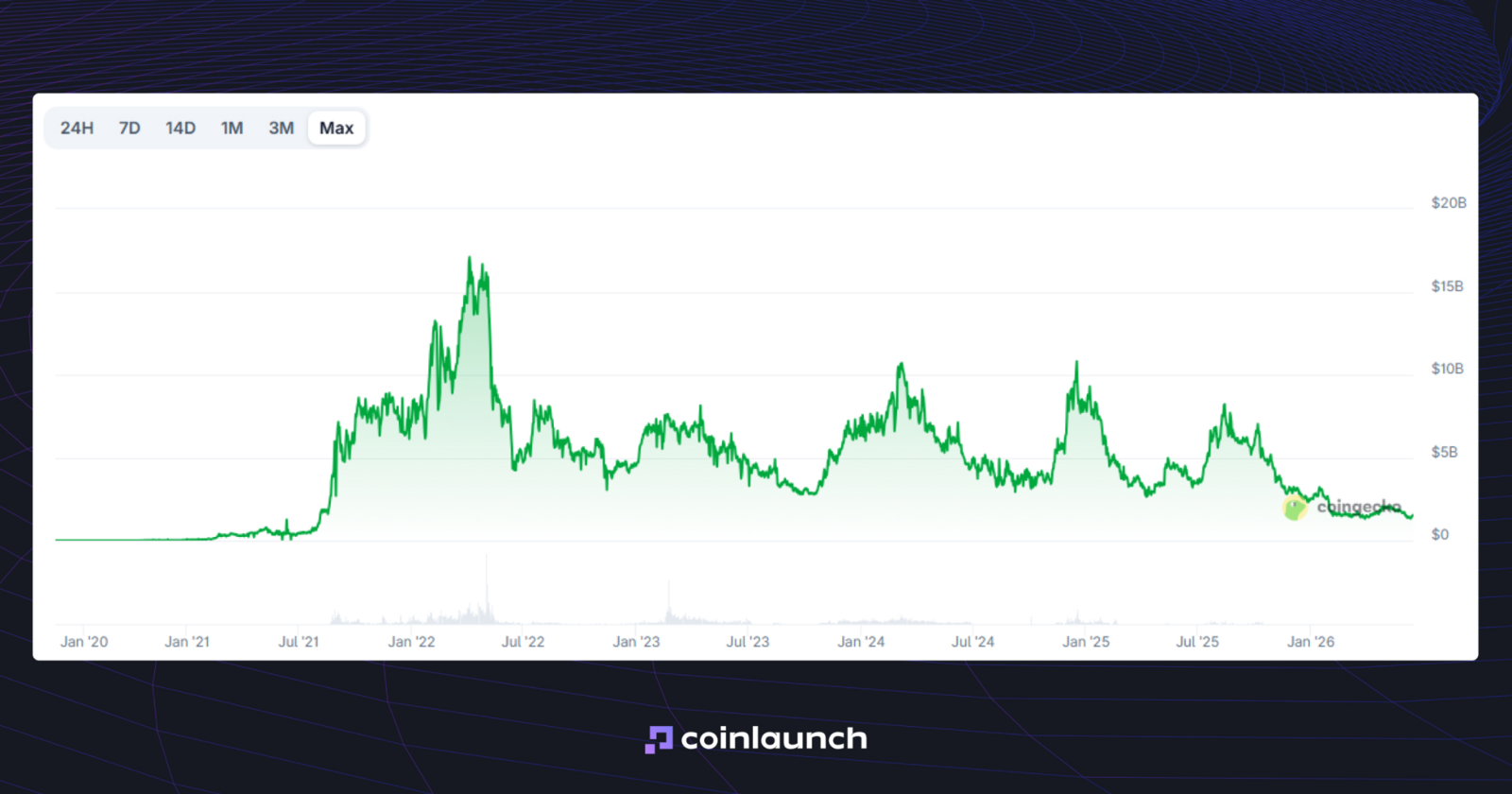 what is nft market cap chart
