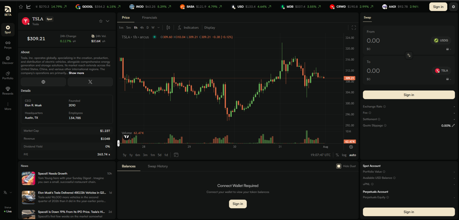 Arcus spot trading