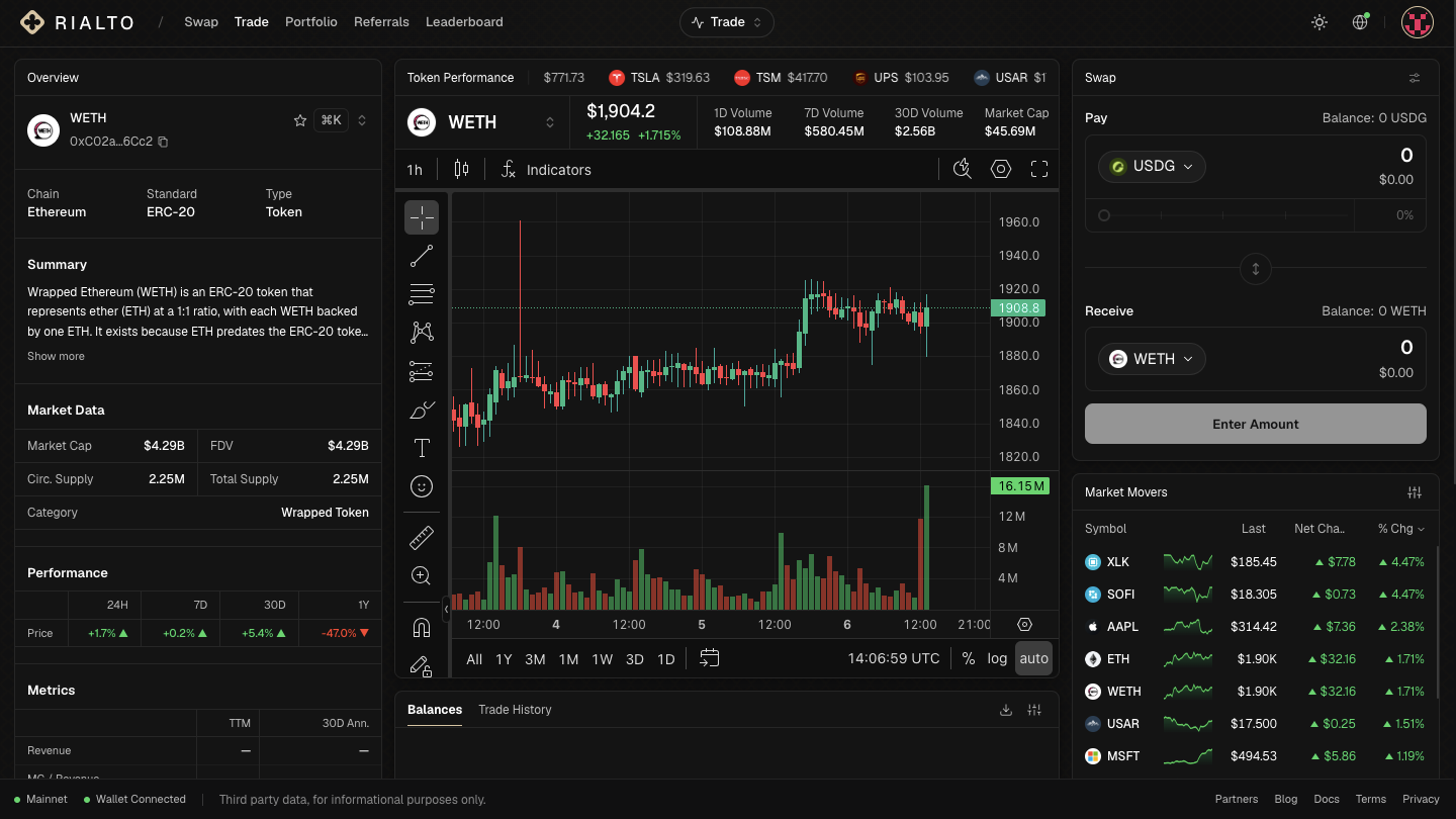 Rialto crypto trading