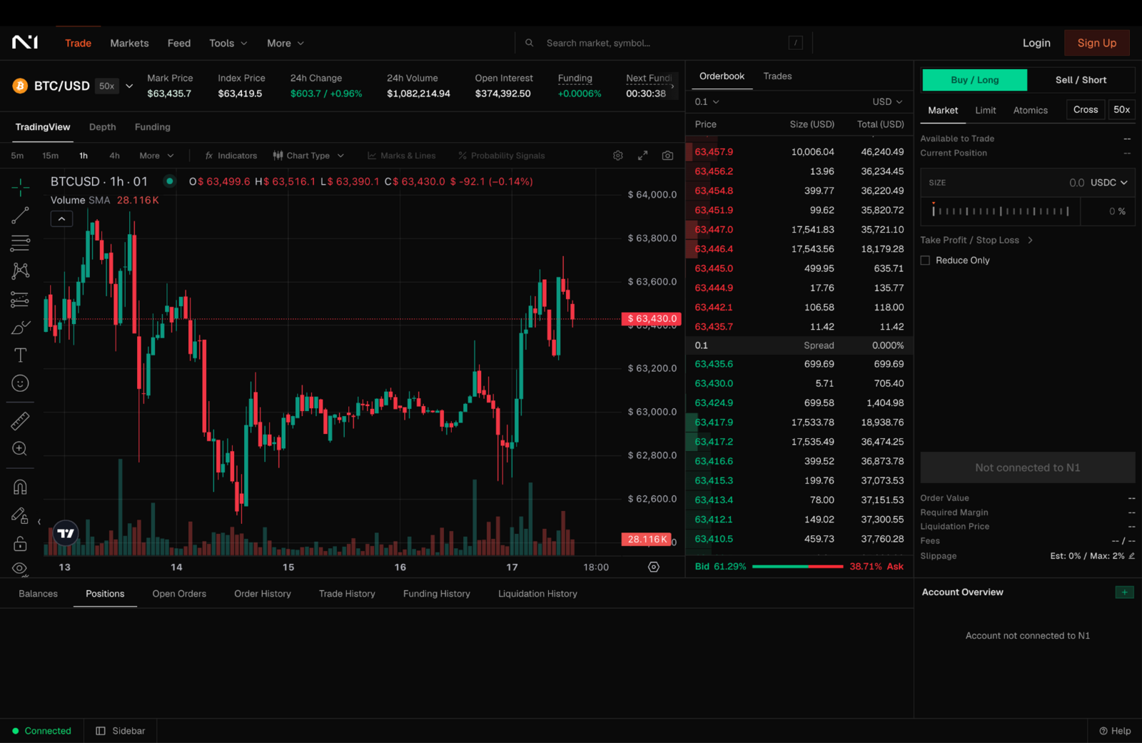 N1 Chain trading