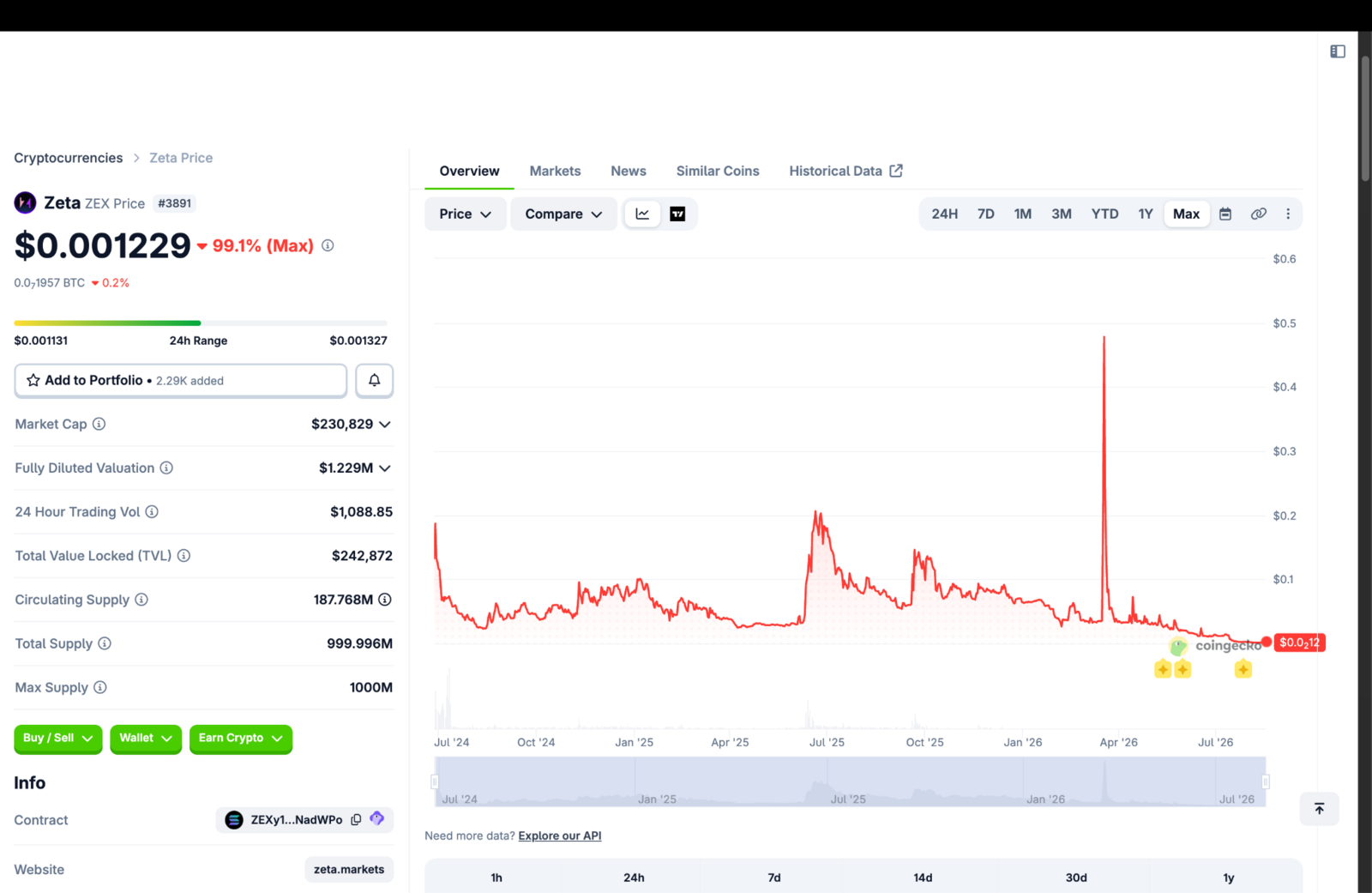 ZEX coin chart