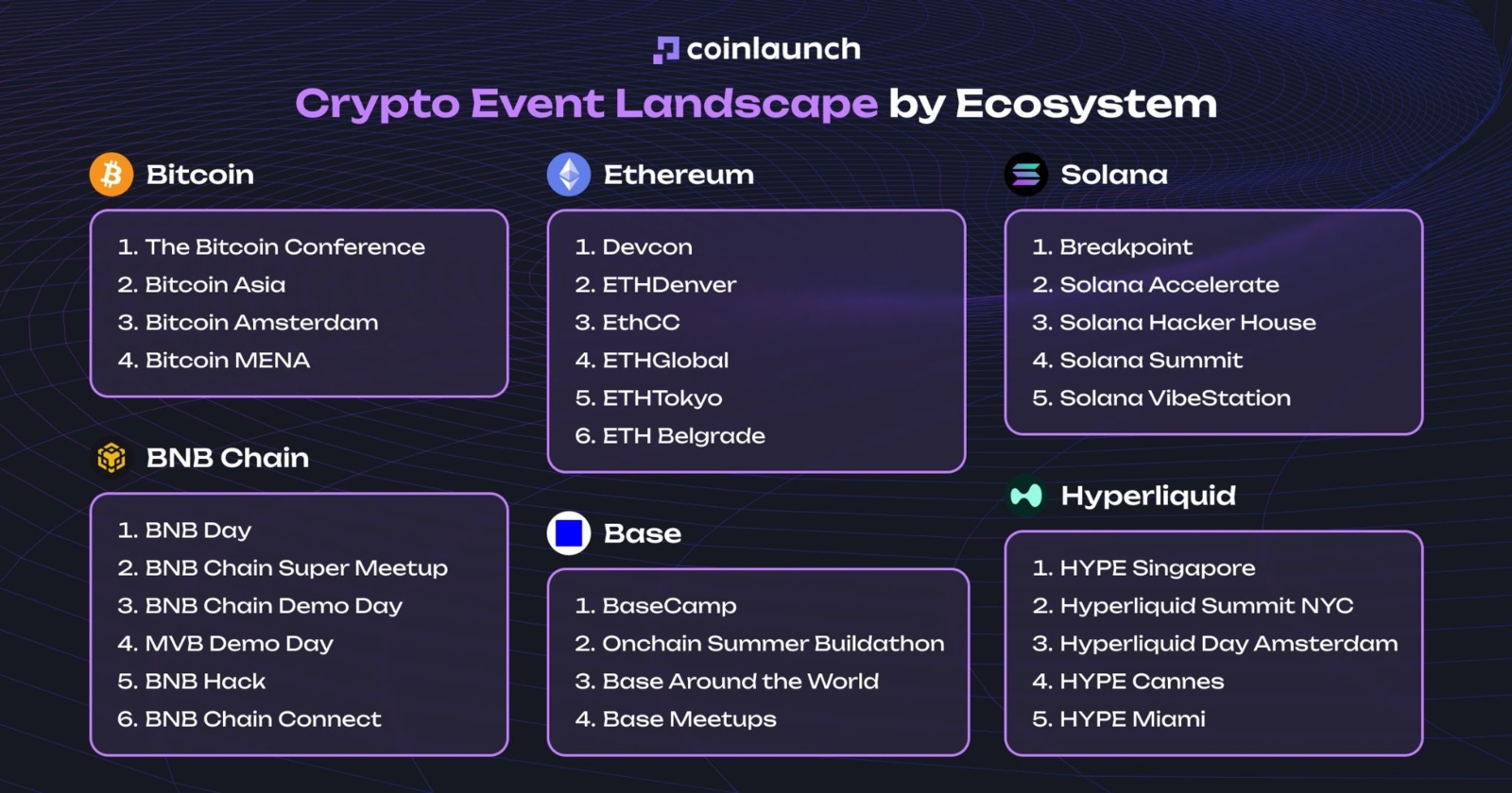 Crypto events ecosystem map