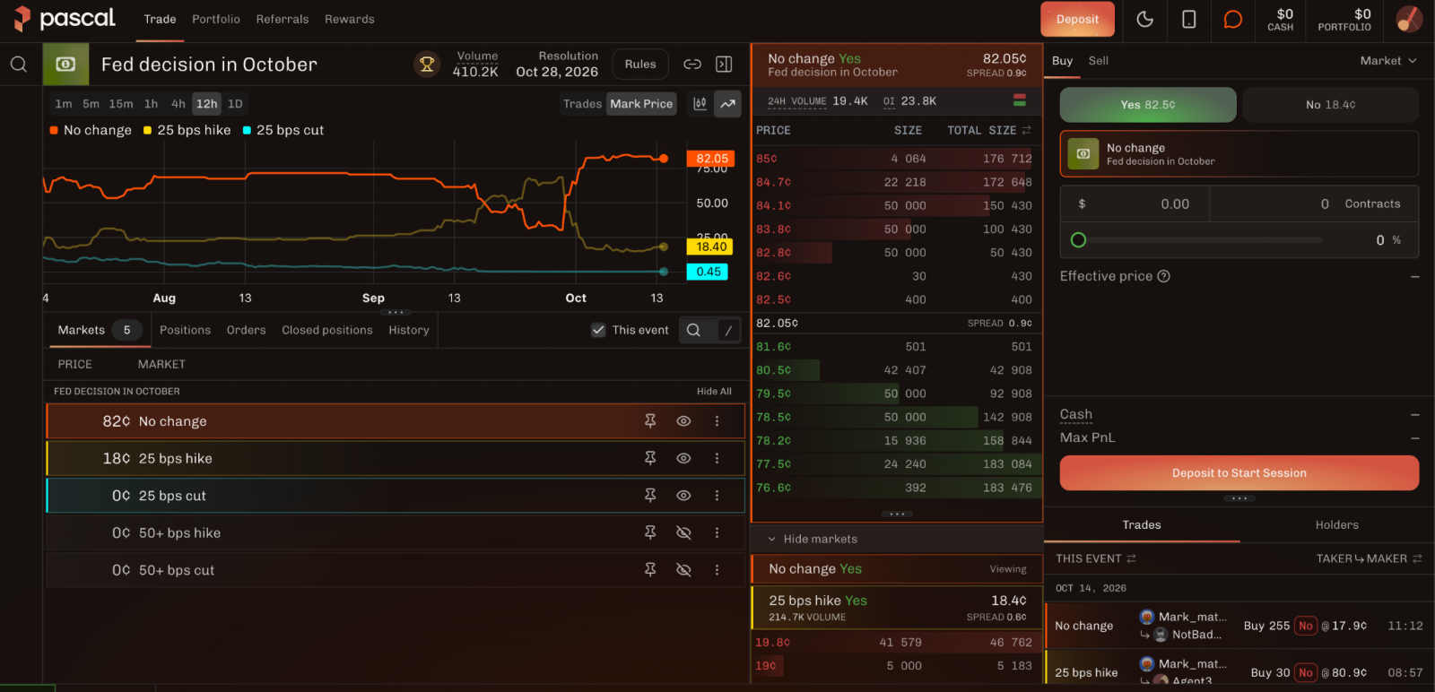 Pascal Trade market view