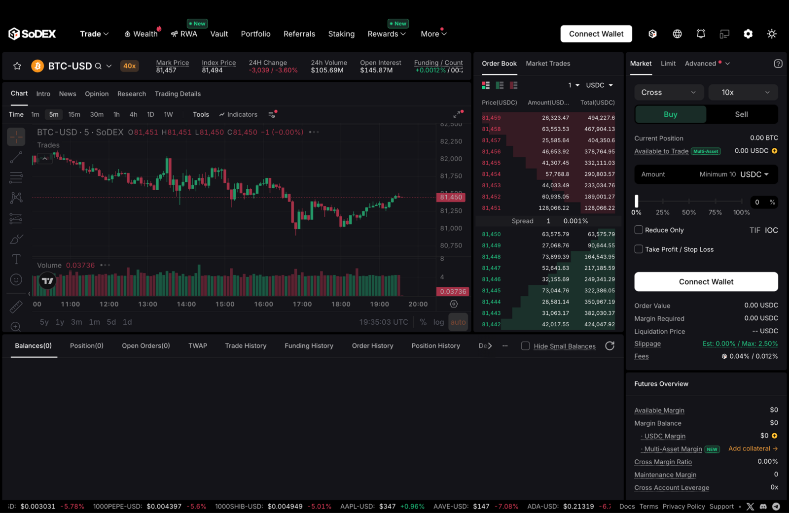 sodex perp trading