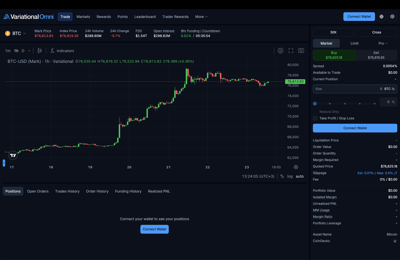 variational btc chart