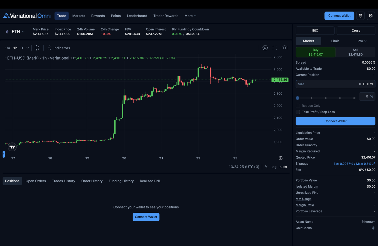 variational eth chart