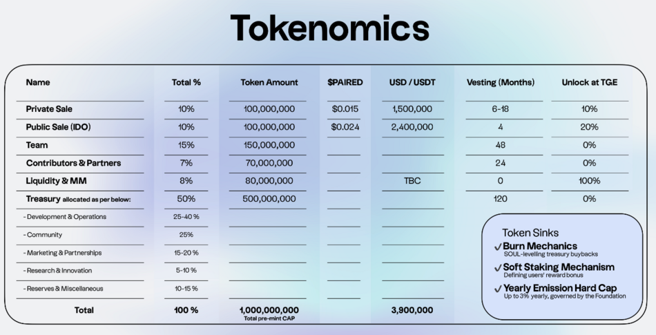 Paired Token Release Shedule