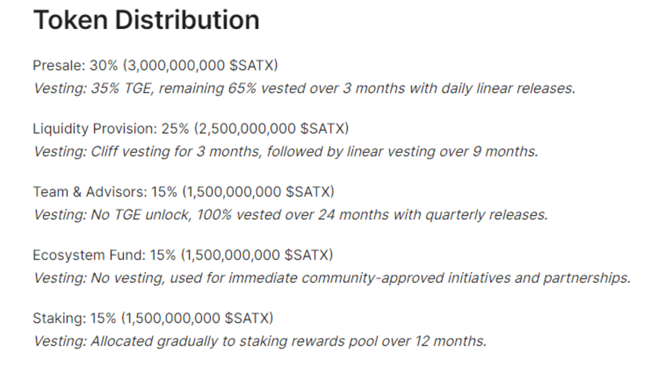 satoshidex distribution