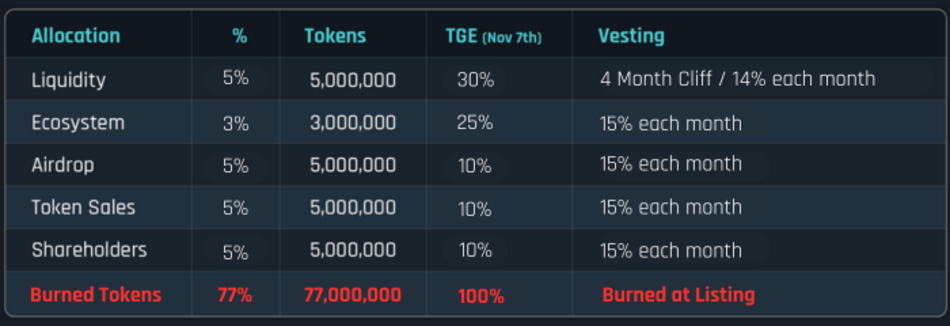 crypto hub vesting