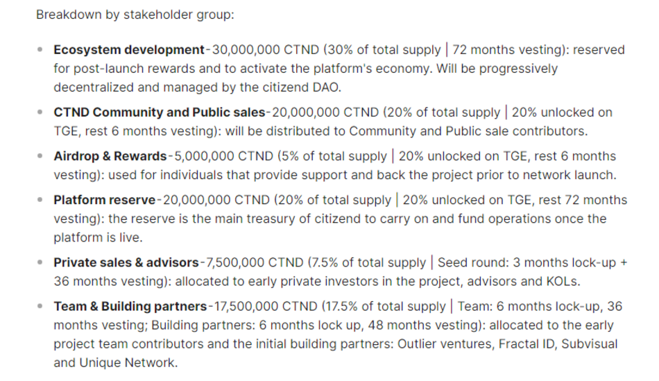 citizend Token Release Schedule 