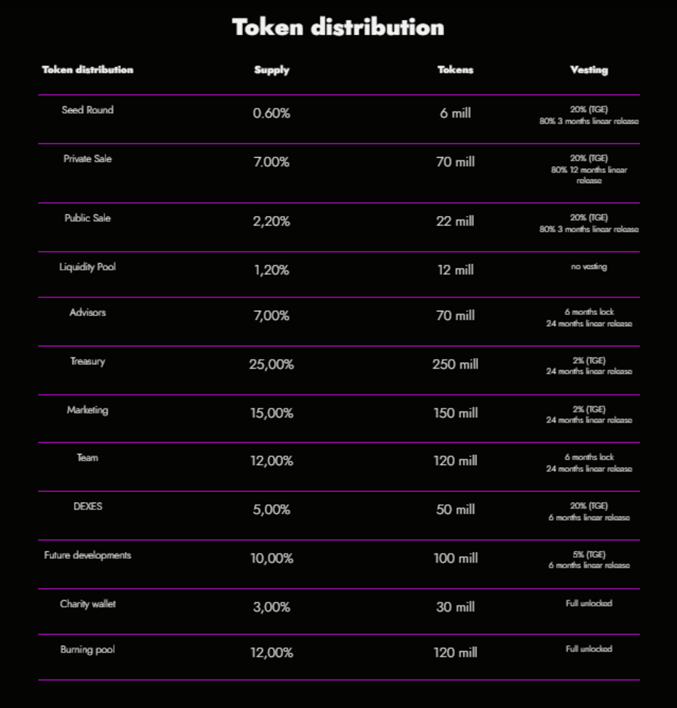 xhype token release 