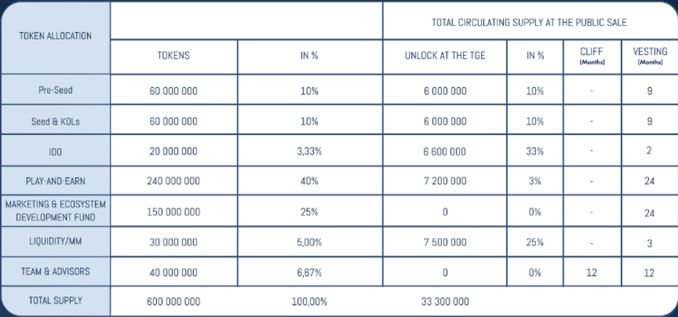 Utgard Vesting
