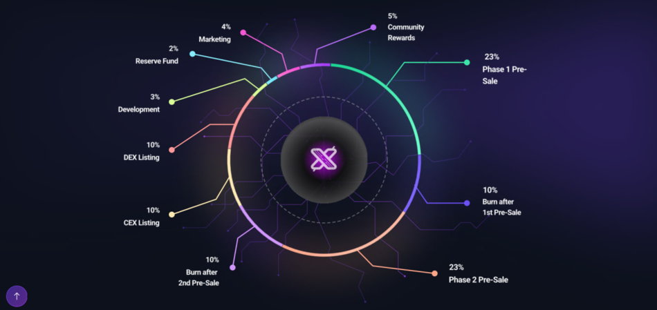 Xenix AI Vesting