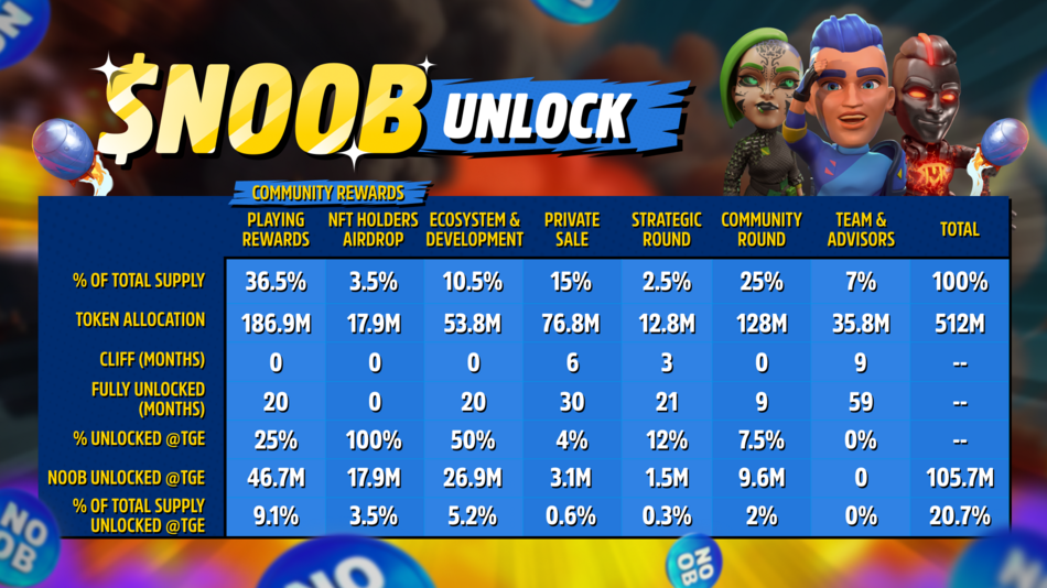 tokenomics blast royale
