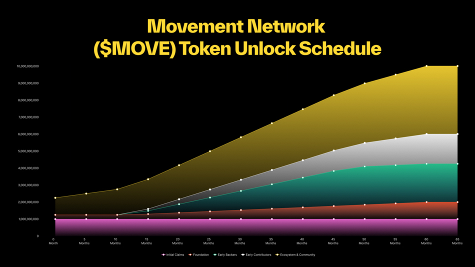 Token_Vesting_Schedule 