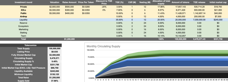ChainAware Vesting