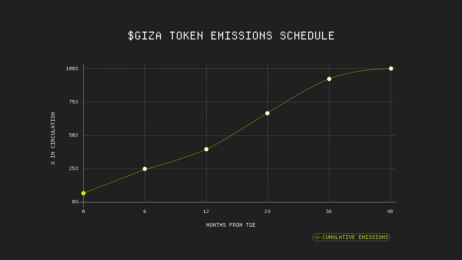 Giza Crypto - Total Economy Block.