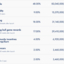 BTFD Coin Vesting
