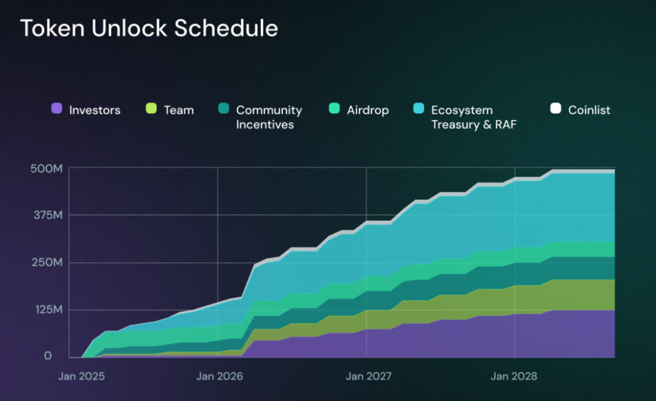 Obol crypto