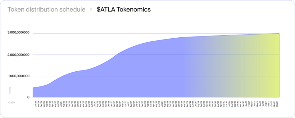 Atleta Network Total Release