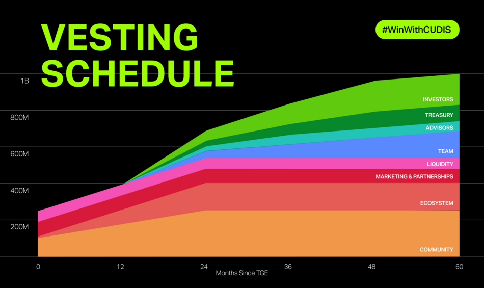 Release Schedule Block - Cudis