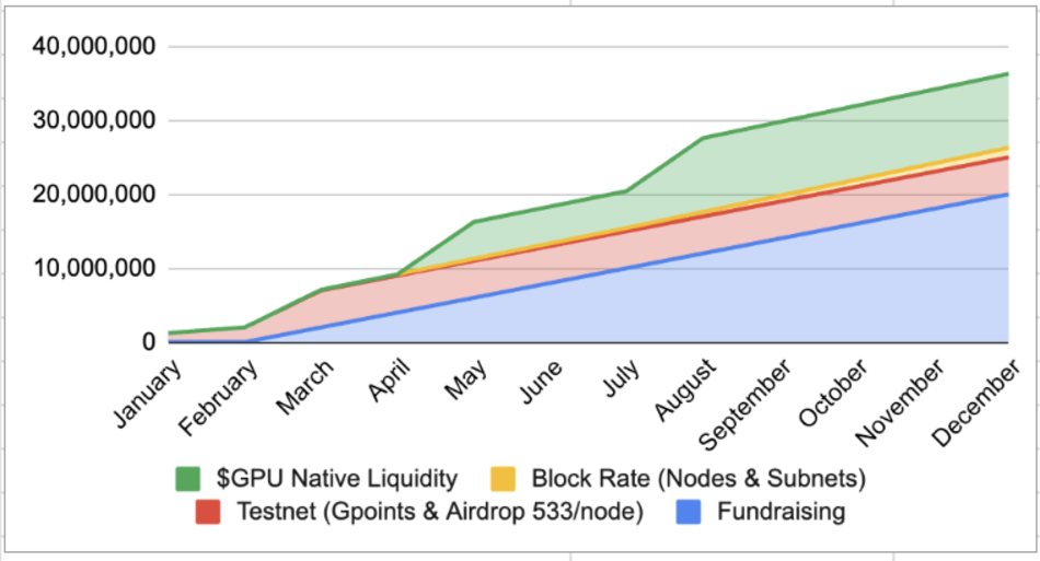 GPU Network - unlock