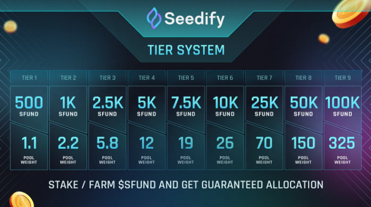 uomi on seesify tiers