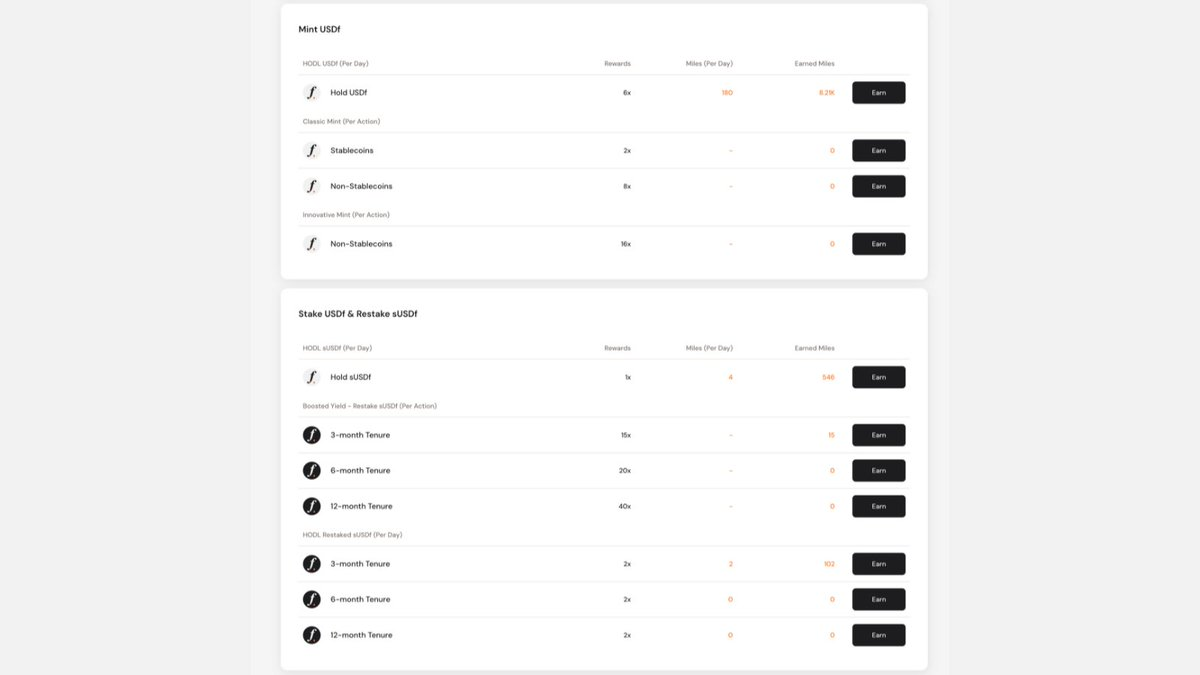 Falcon Finance Stake