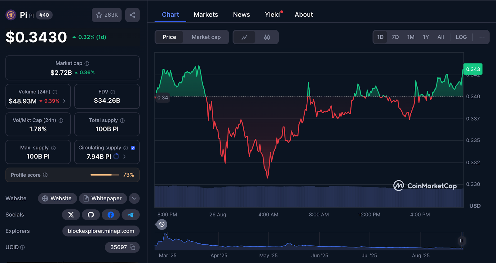 Prédiction du prix du Pi Coin : Dernières actualités et prévisions de prix  2025–2030