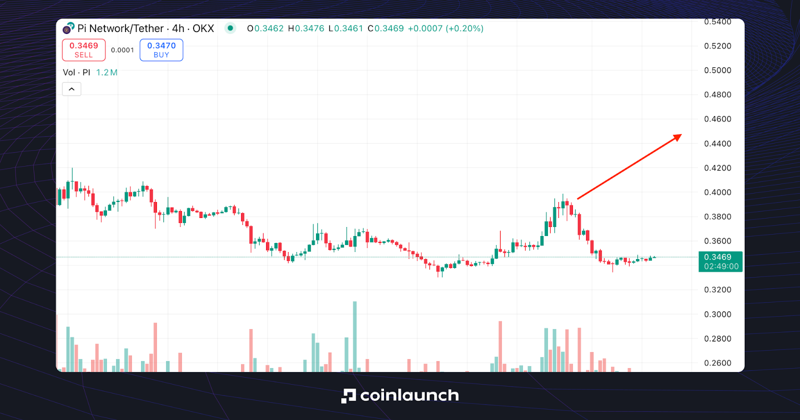 Prédiction du prix du Pi Coin : Dernières actualités et prévisions de prix  2025–2030
