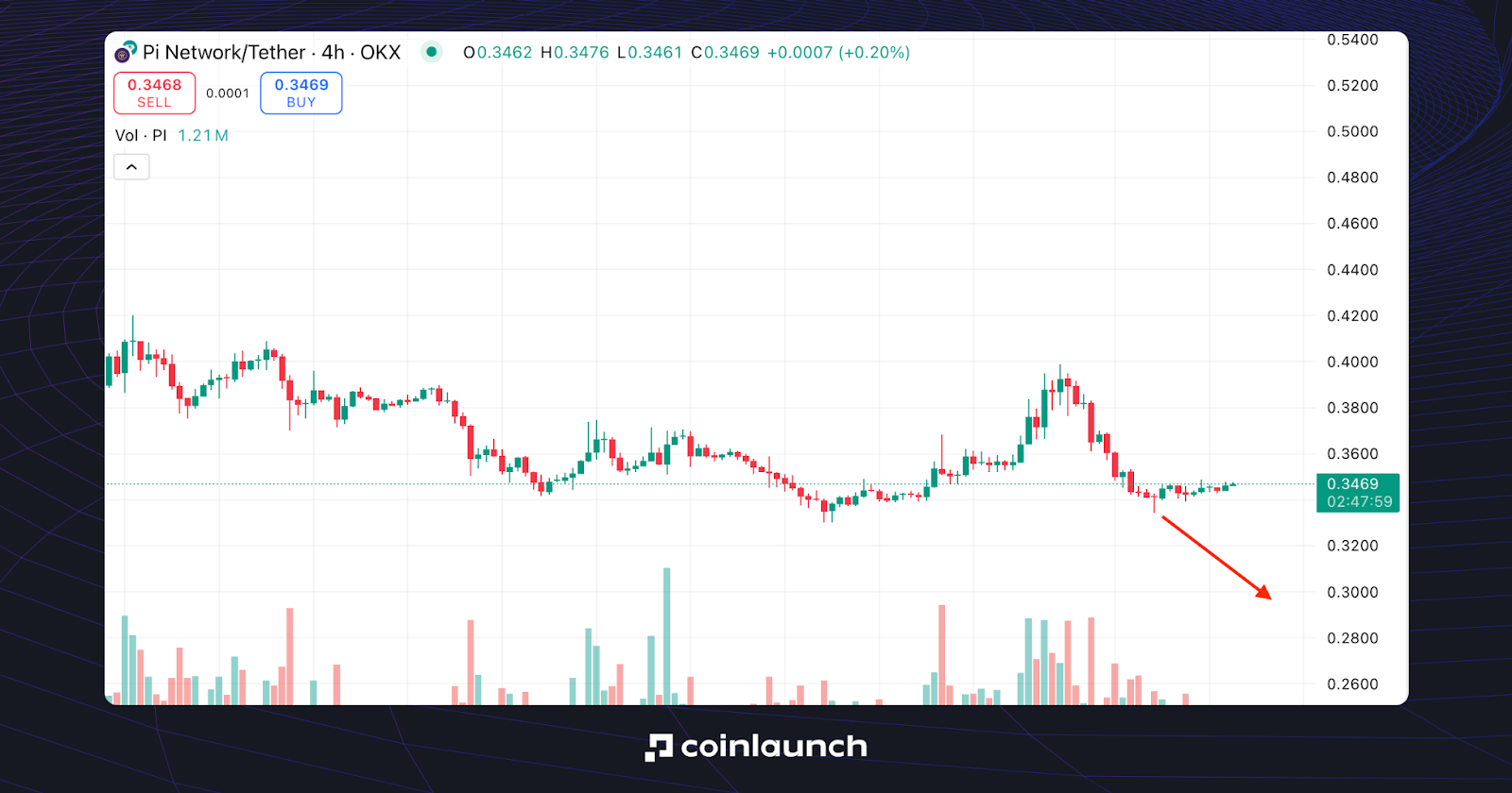Prédiction du prix du Pi Coin : Dernières actualités et prévisions de prix  2025–2030
