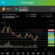 Dca trading bot cases by goodcryptoX
