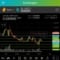 Dca trading bot cases by goodcryptoX