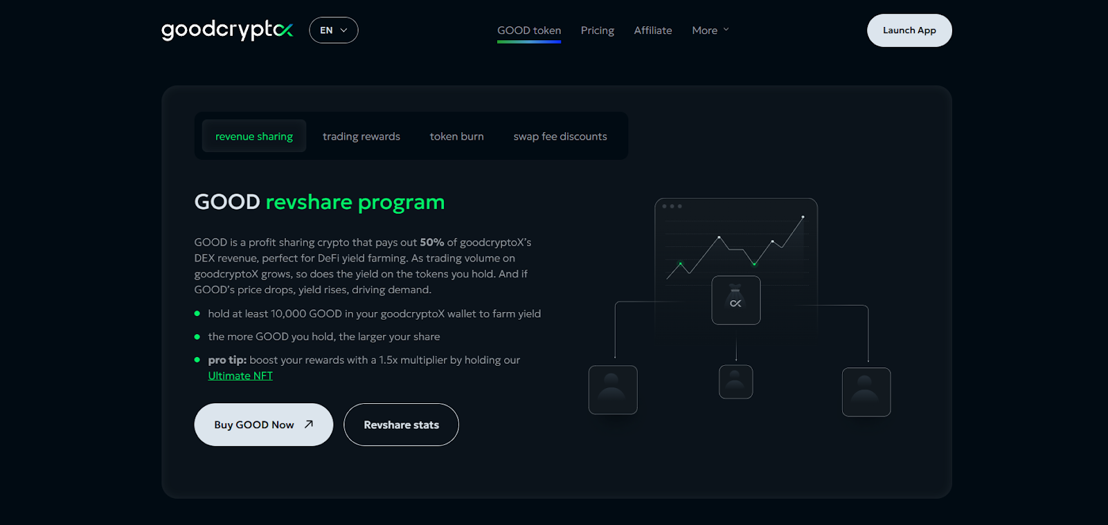 9 Best Crypto Staking Platforms for 2026 | Maximize Your Passive Income