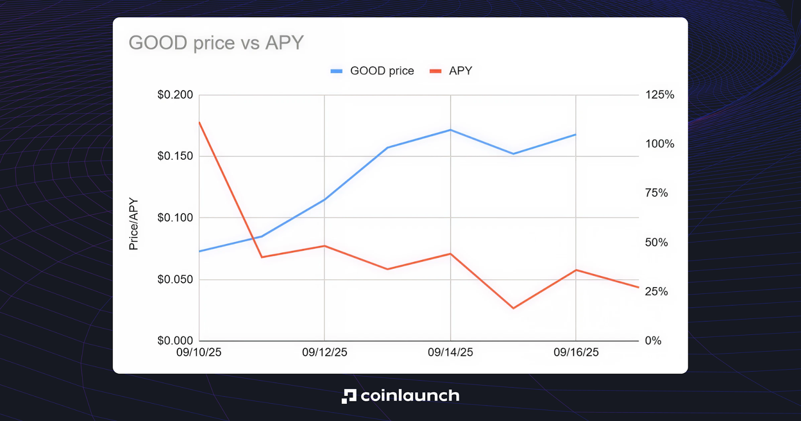 9 Best Crypto Staking Platforms for 2026 | Maximize Your Passive Income