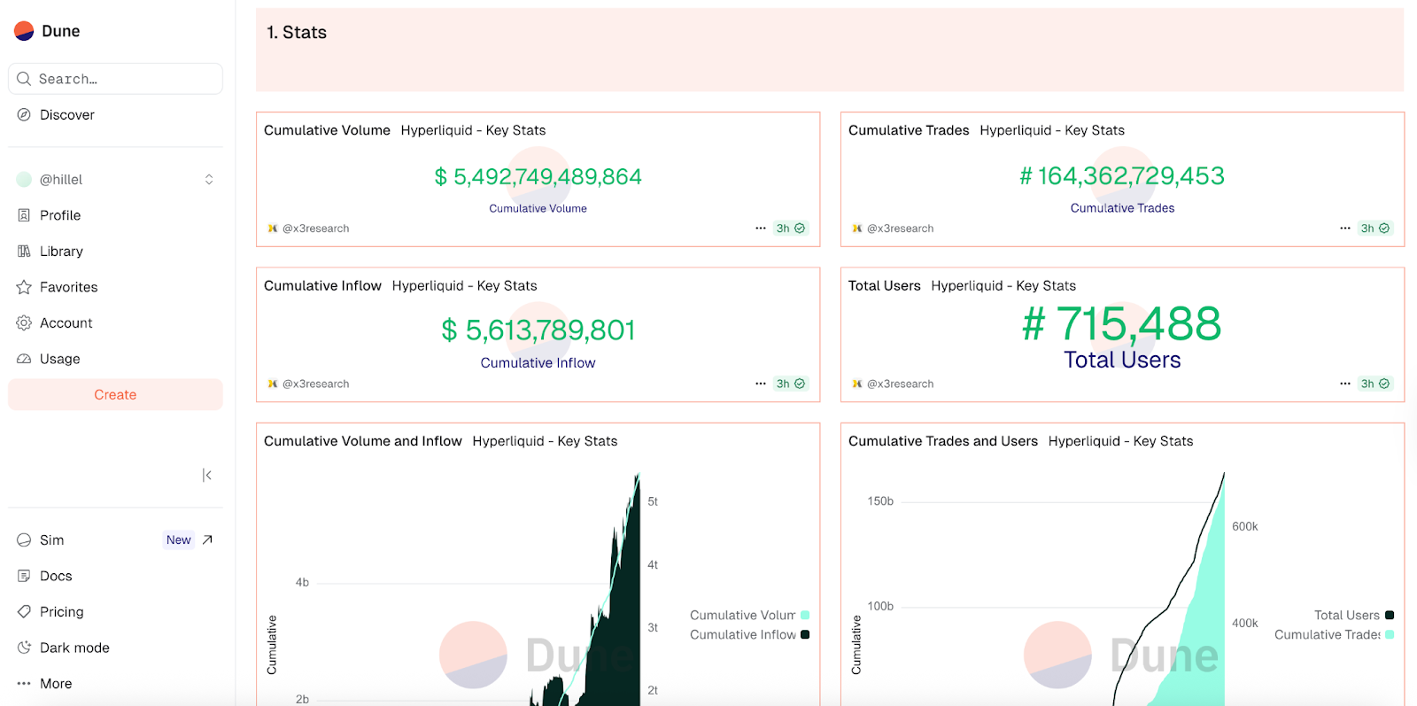 HYPE Price Prediction: Will this Token Reach $60
