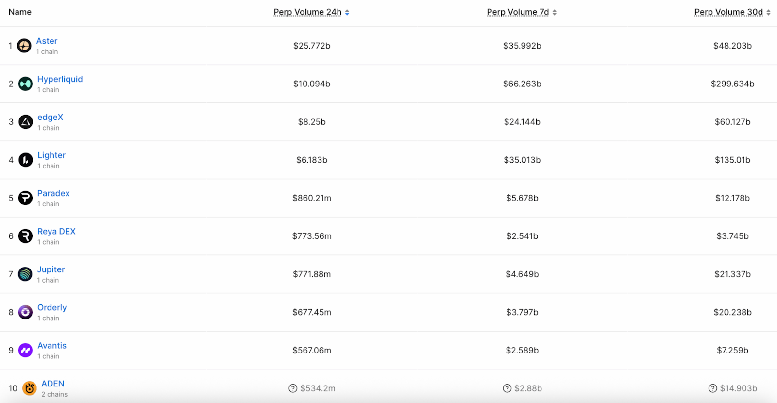 HYPE Price Prediction: Will this Token Reach $60
